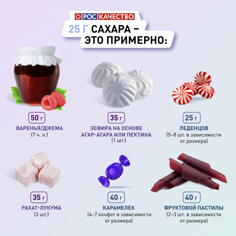 Сколько грамм сахара в ложке чайной и столовой