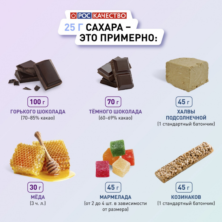 Сколько грамм в столовой ложке : муки, сахара, соли, мёда, крахмала