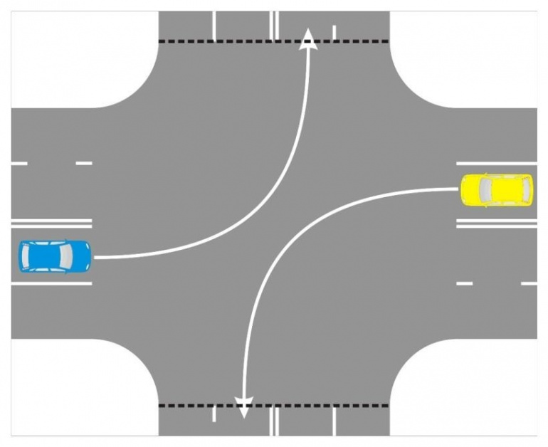 Полосы на перекрестке. Поворот налево 2 полосы т образный перекресток. Перекресток с разделительной полосой. Поворот на перекрестке с разделительной полосой. Поворот налево на перекрестке с разделительной полосой.
