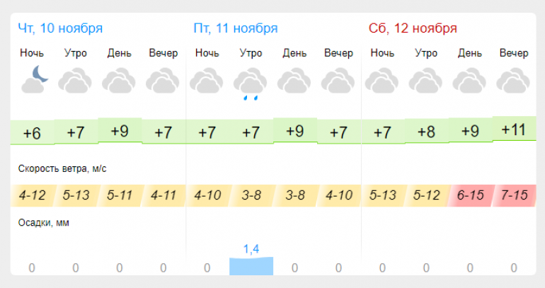 Погода осадков егорьевск. Карта погода осадков Тучково.