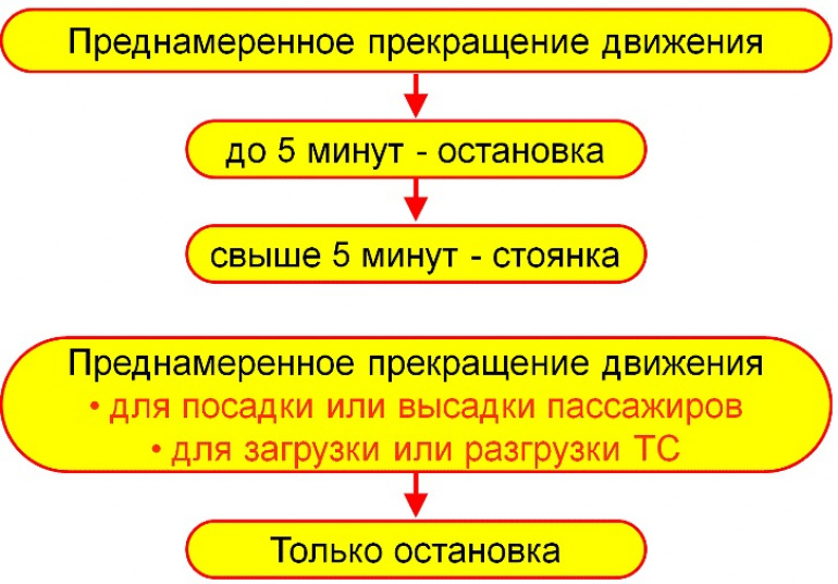 C:\Users\abd.abd_comp\Desktop\Для статей\Типы остановок\Слайд (1).GIF